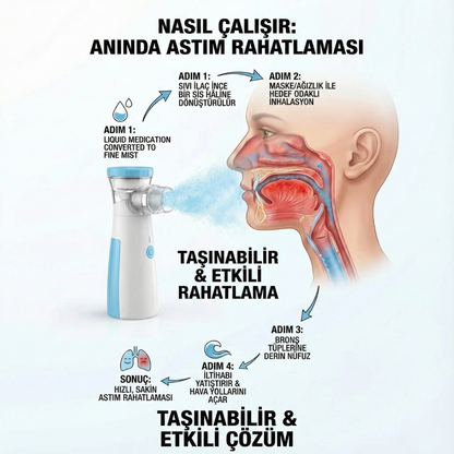 Taşınabilir Mini Nebülizatör